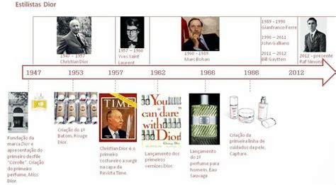 collectie dior|christian dior collection timeline.